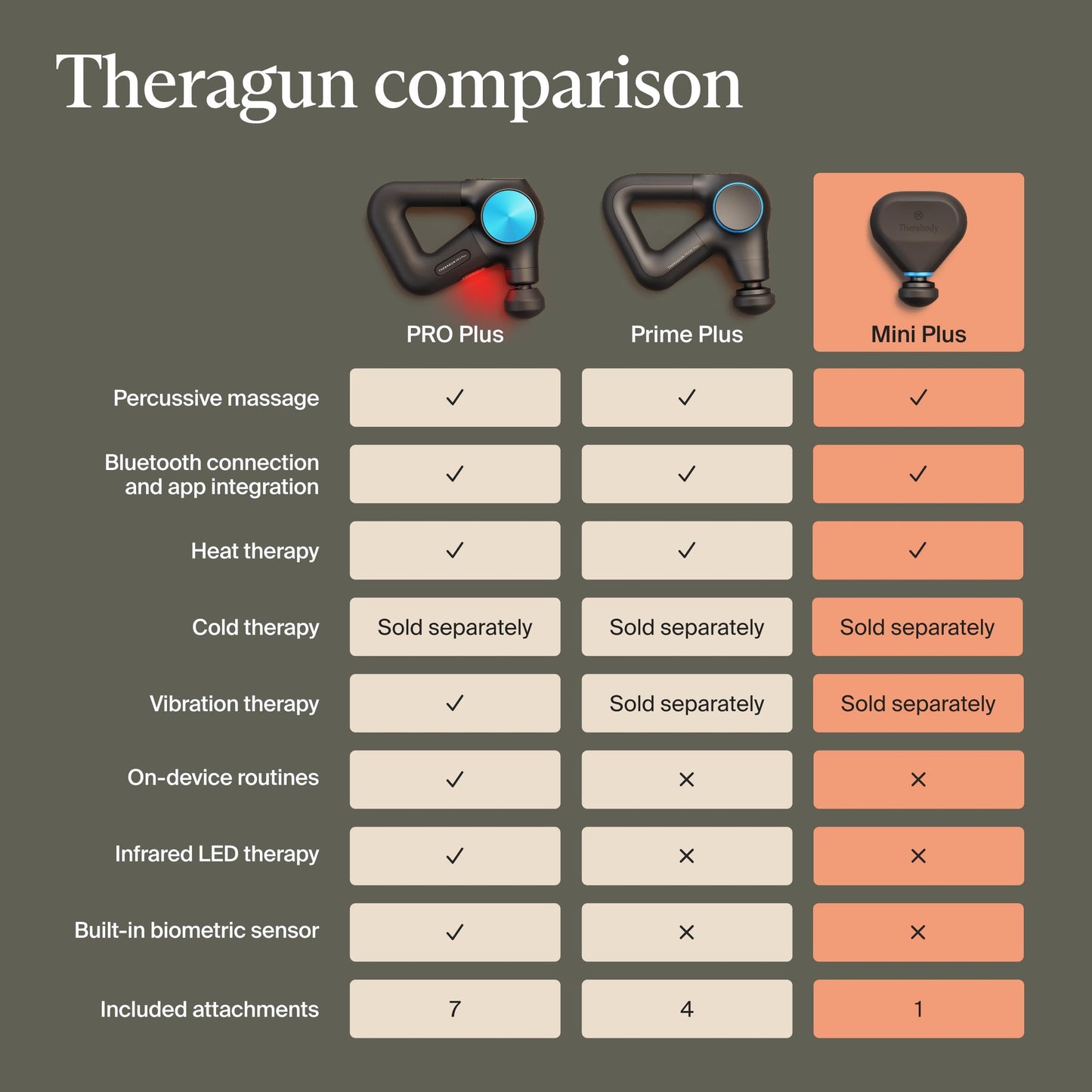 TheraGun Mini Plus Massage Gun, Portable Deep Tissue Massager with Heat for Fast Recovery